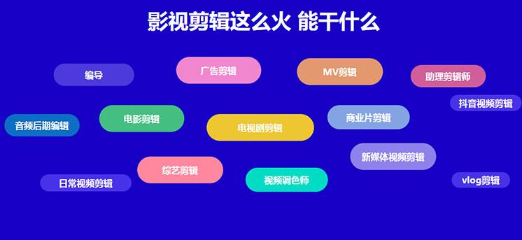 【副业4204期】超高清影视剪辑教程：让学习到超越众多创作者的PR高清制作模式